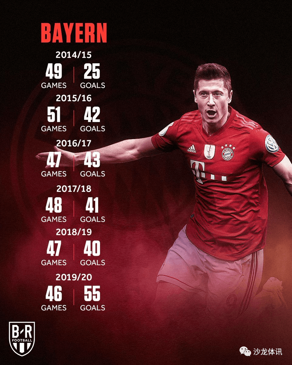 爱游戏官网莱万多夫斯基连续十五场比赛得分超过比分优势明显，德国队挑战极限！的简单介绍