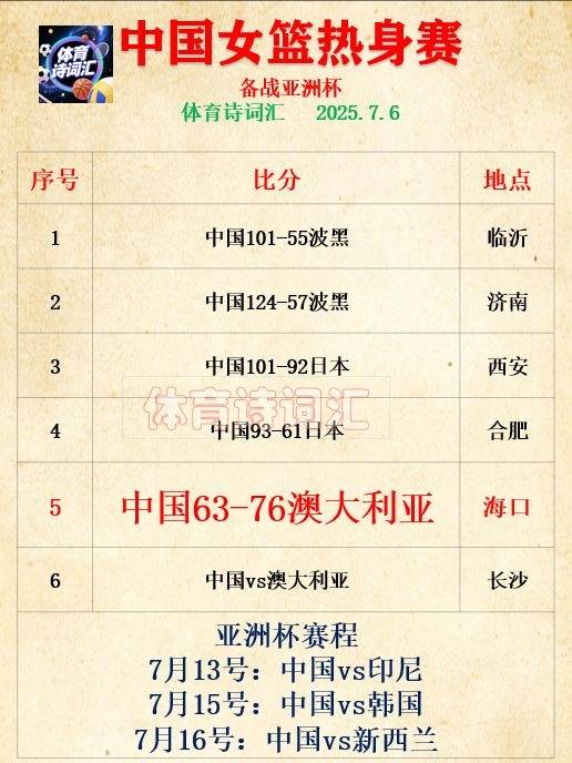 爱游戏官网关于集结日体能课后，迈阿密热火手感冰凉备战CBA常规赛，赛场秩序良好，赛程密集仍需轮换的信息